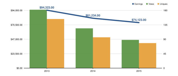 Example graph #1