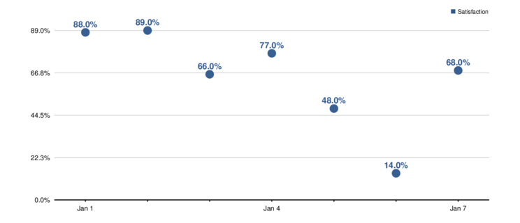 Example graph #2