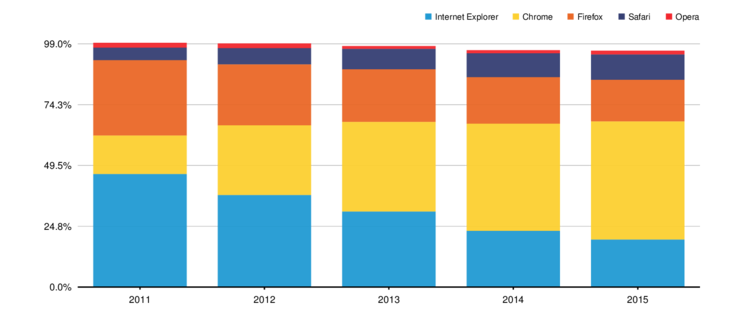 Example graph #3