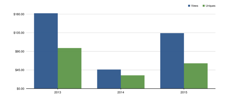 chart data, format: :currency